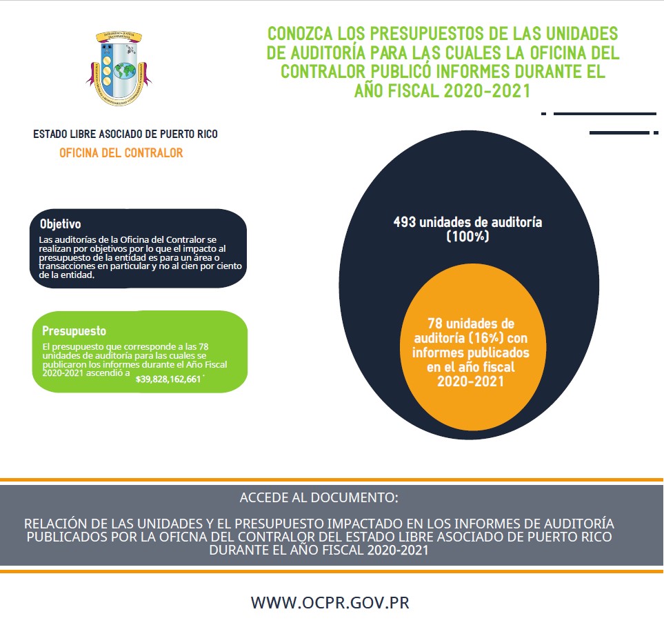 Conozca Los Presupuestos De Las Unidades De Auditoría Para Las Cuales